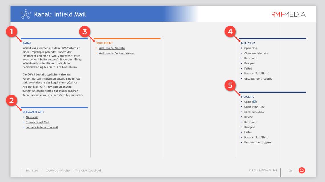 Beispiel eines Infield Mail-Sheets