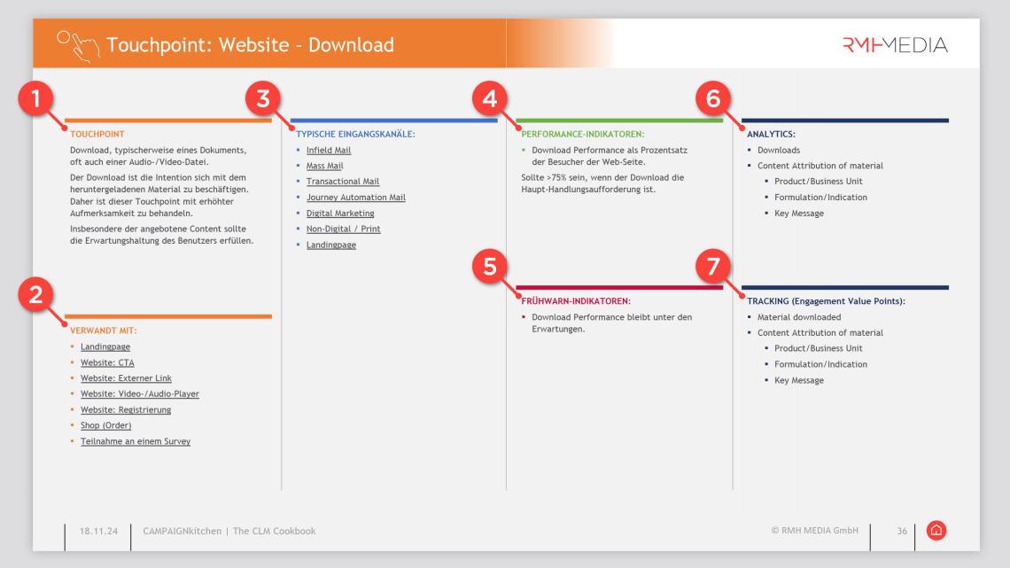 Beispiel eines Website-Download-Sheets