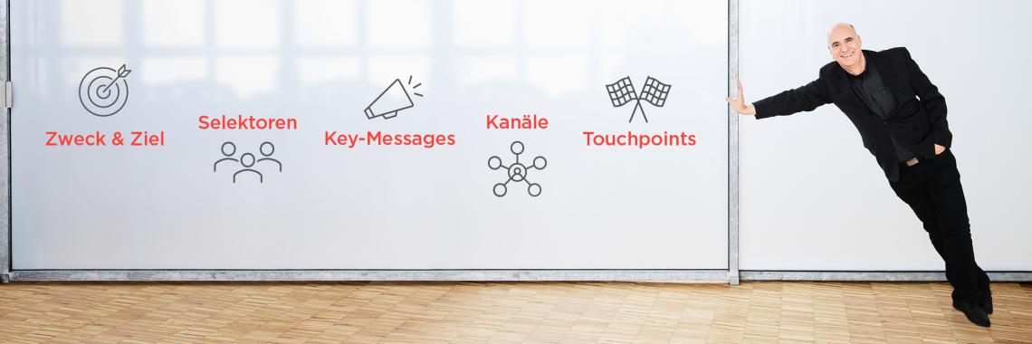 Digital Marketing Step-by-Step