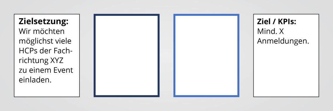Schritt 1: Zielsetzung und Definition