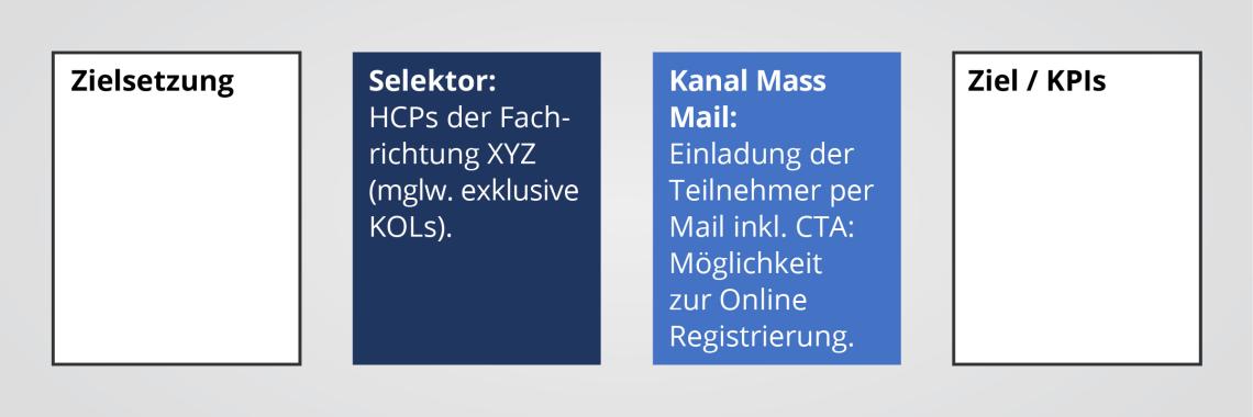 Schritt 2: Selektor und Kanal