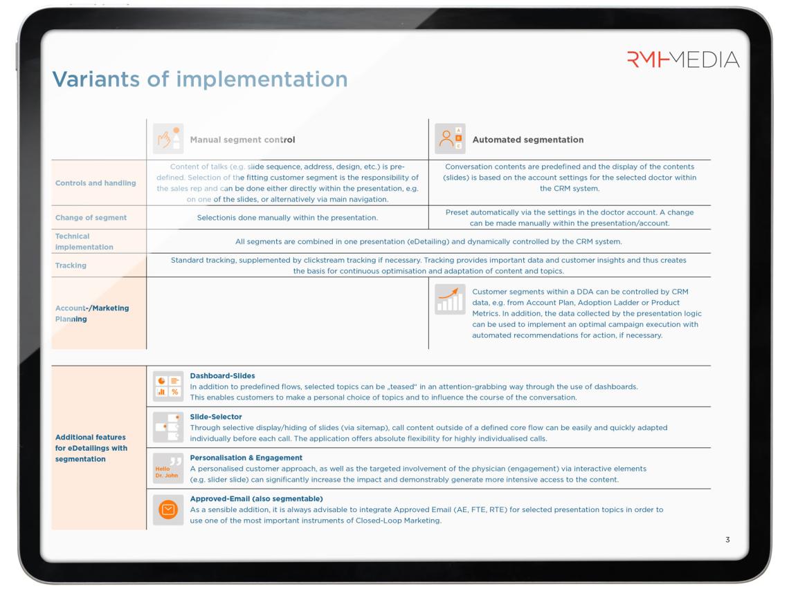 Variants of implementation